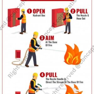 How to Use Fire Hydrant - A3 Sticker (29.7 x 42 cm)