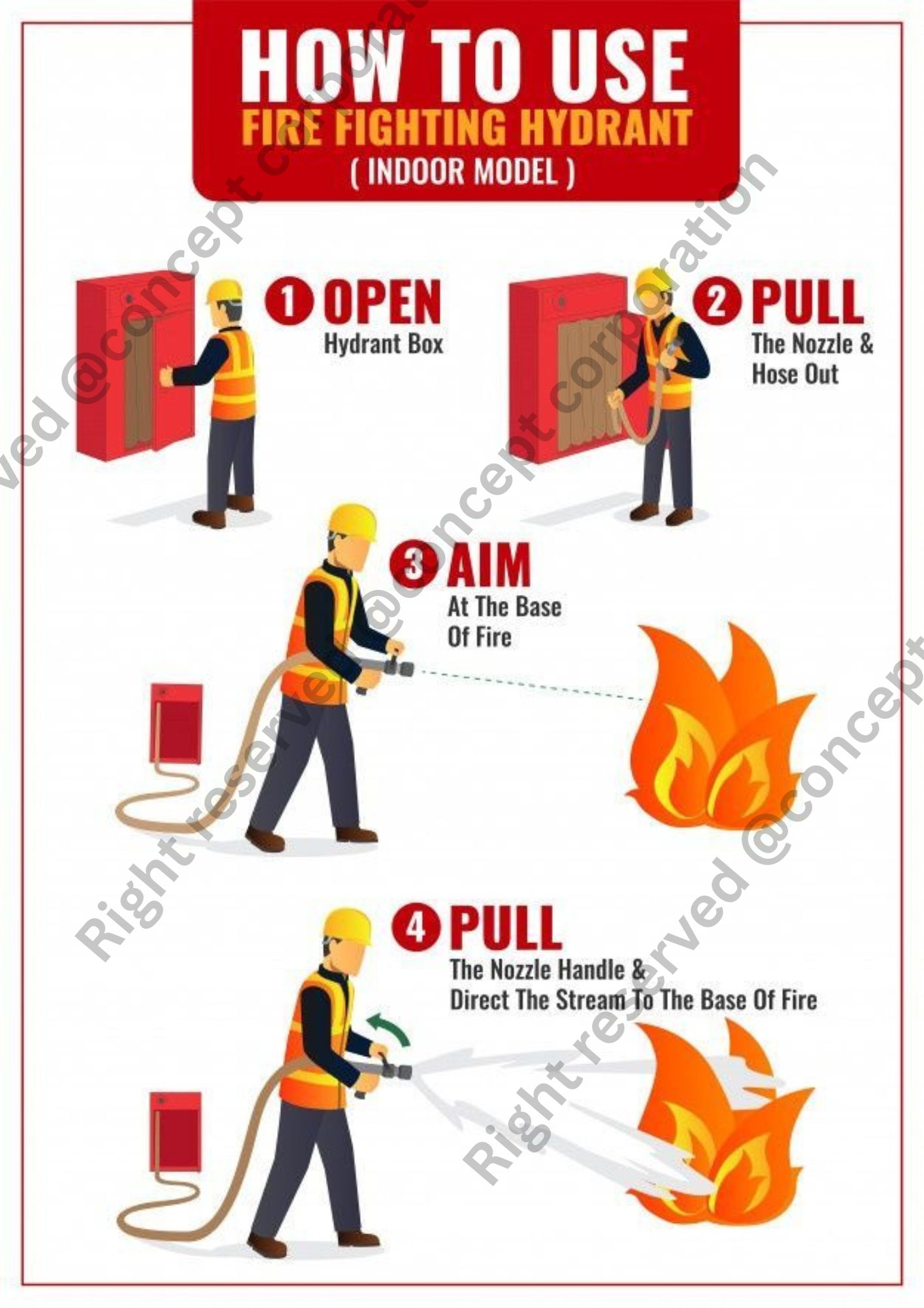 How to Use Fire Hydrant - A3 Sticker (29.7 x 42 cm)