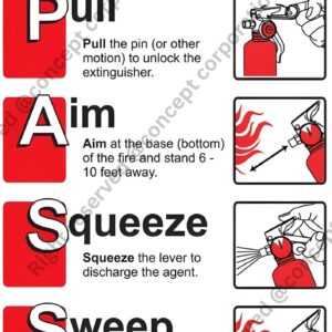 PASS Method -  A3 Sticker (29.7 x 42 cm)